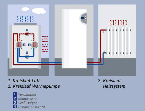 Sievers Wärmepumpentechnik